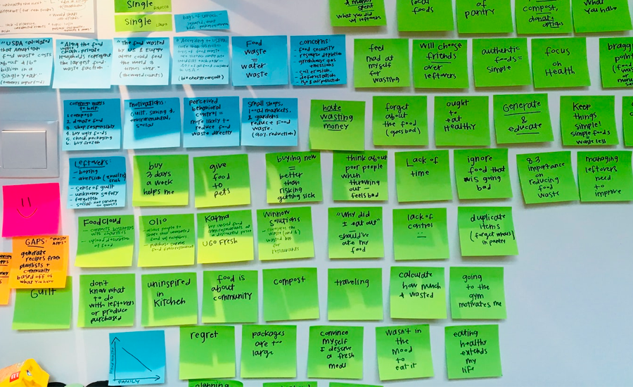 Tablero Agile (serie Agile, parte 3)