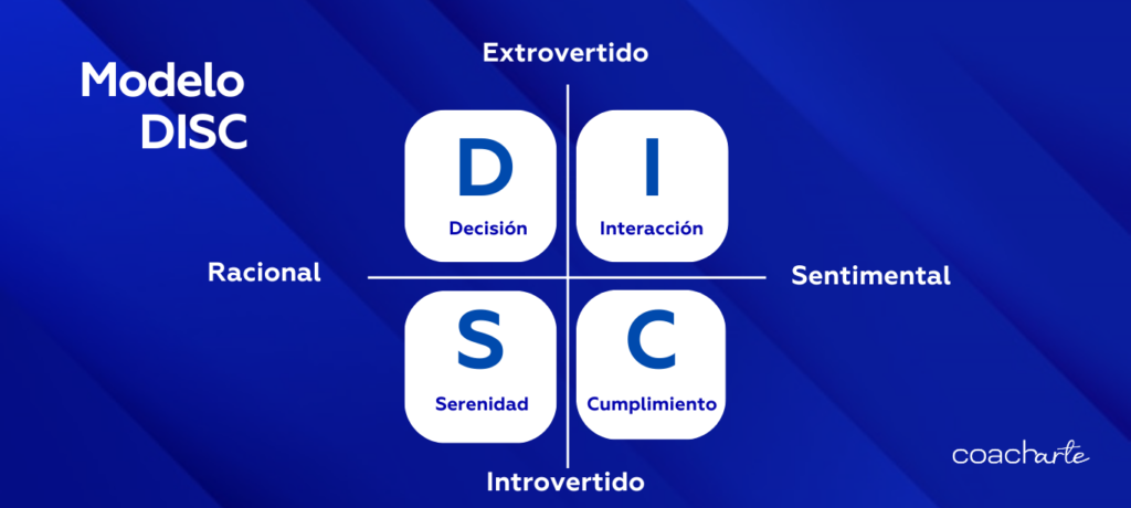 Modelo DISC de Personalidad